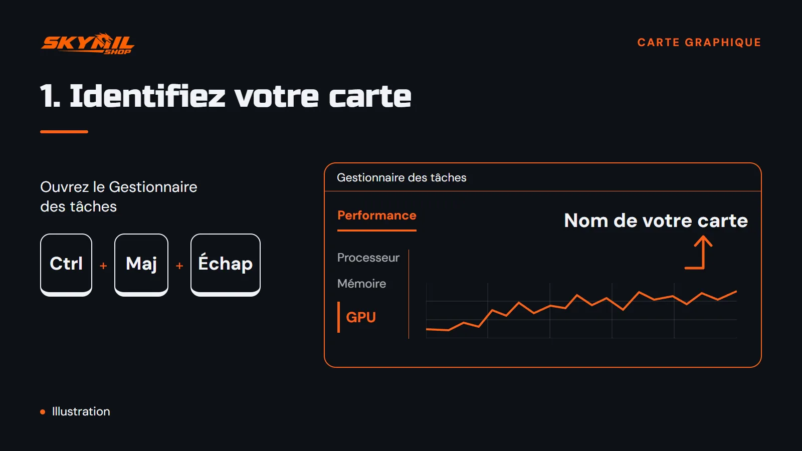 Gestionnaire des tâches, onglet Performance : le nom de la carte graphique s'affiche en haut à droite